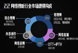 短视频发展战略,战略布局与未来发展趋势深度解析